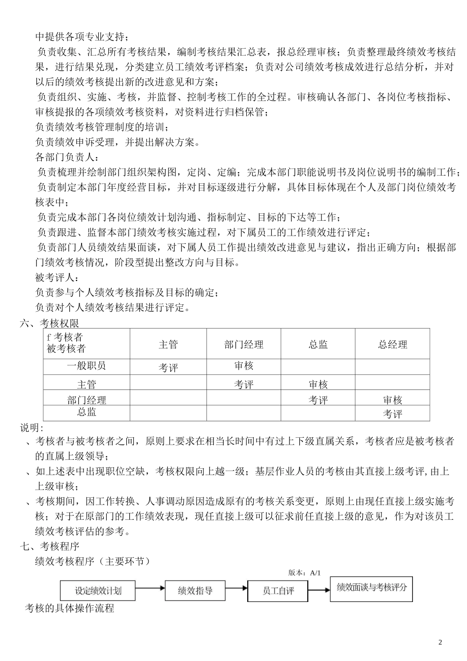 绩效考核管理制度_第2页