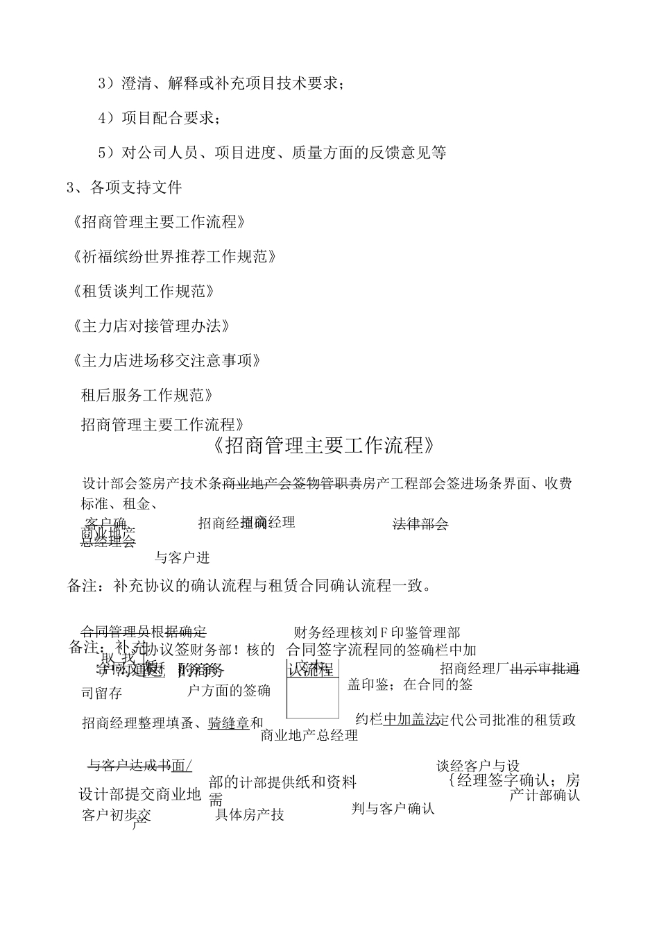 招商工作规范_第3页