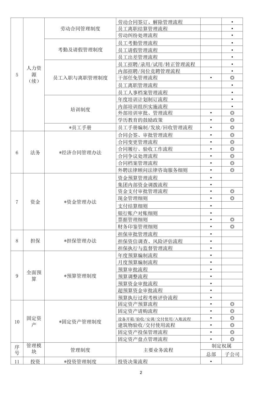 制度流程体系框架一览表_第2页