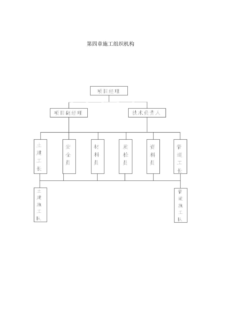 通信管道施工方案-(1)_第3页