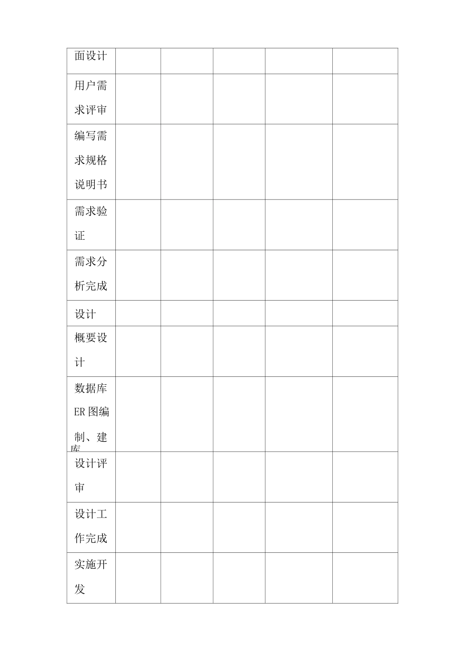 项目进度计划表_第2页
