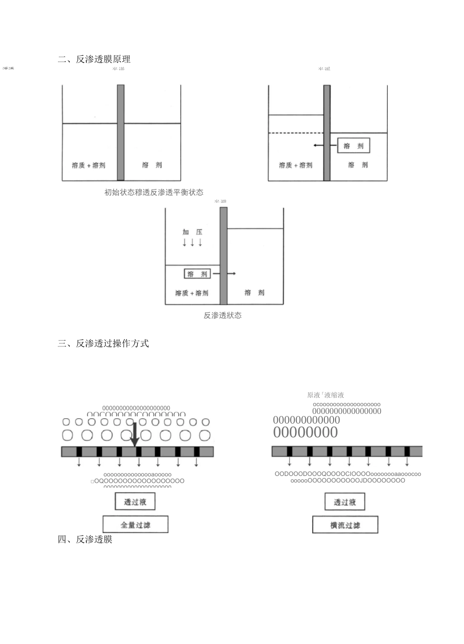 反渗透操作原则要点_第2页