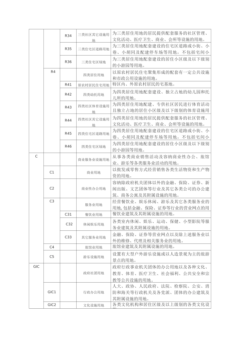 深圳用地分类代码_第2页