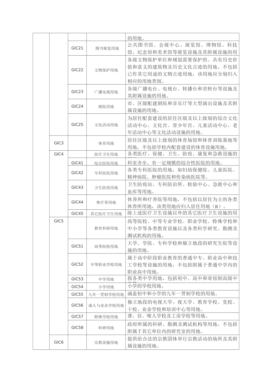 深圳用地分类代码_第3页