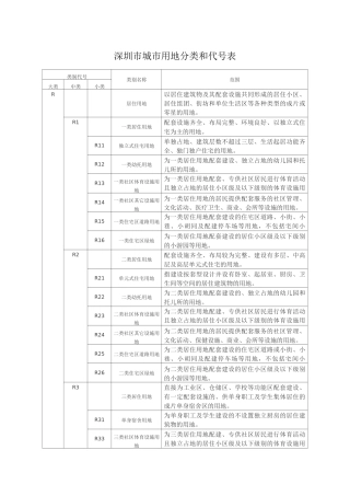 深圳用地分类代码