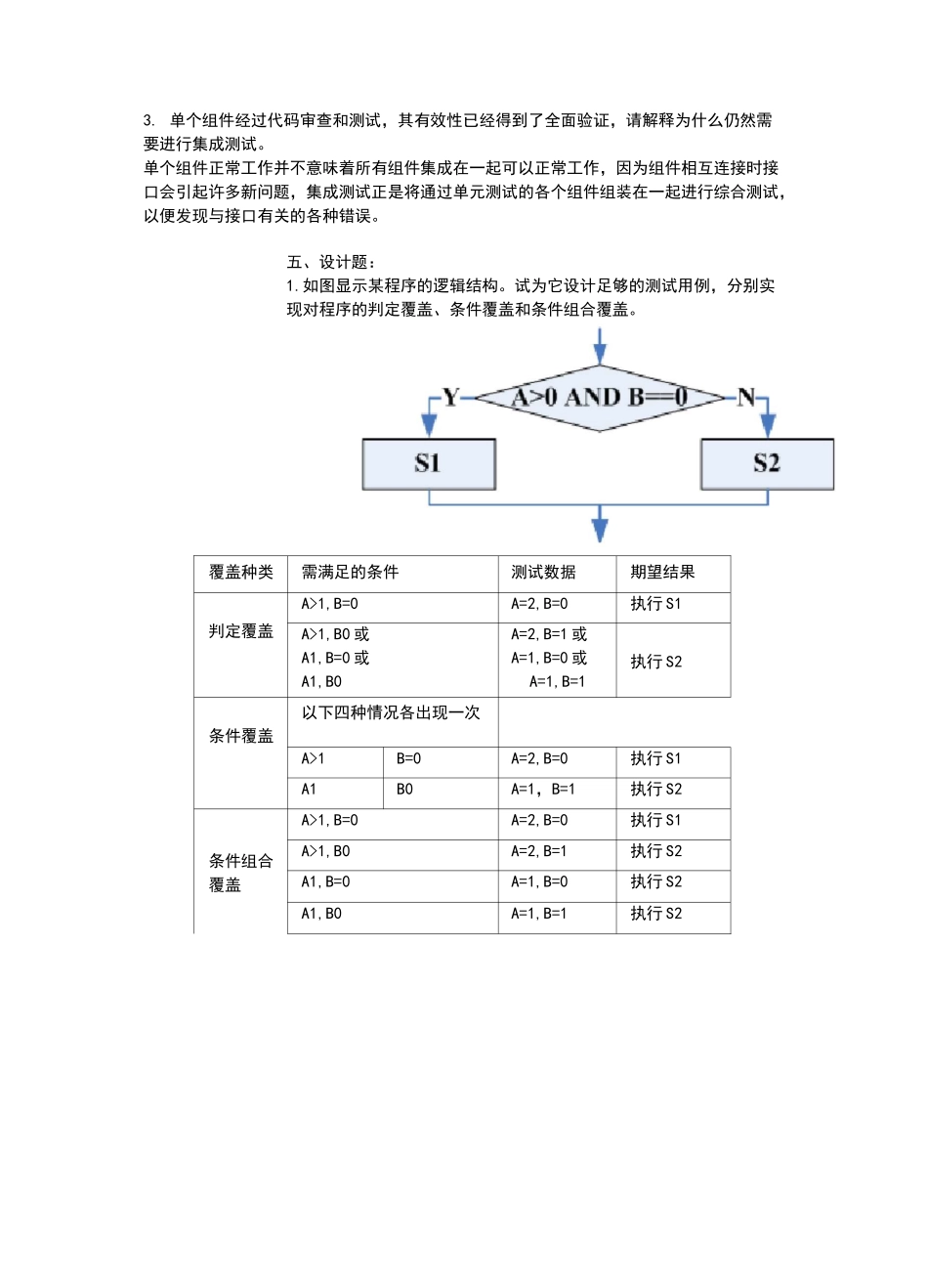 软件测试试题及答案_第3页