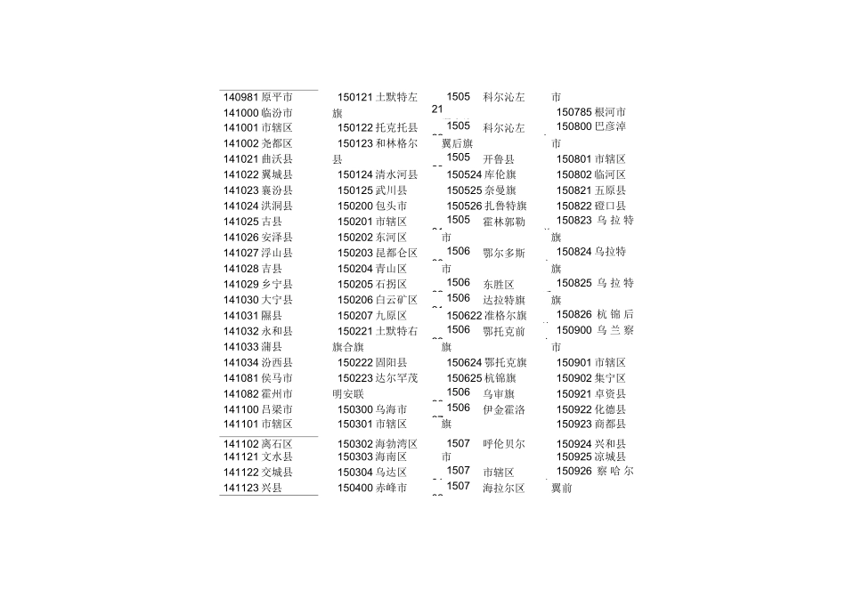 身份证前6位查询表_第3页