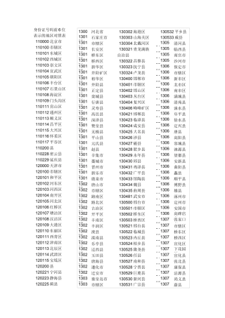 身份证前6位查询表