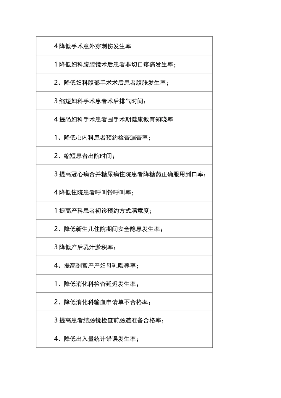 适合呼吸科的QCC题目_第2页