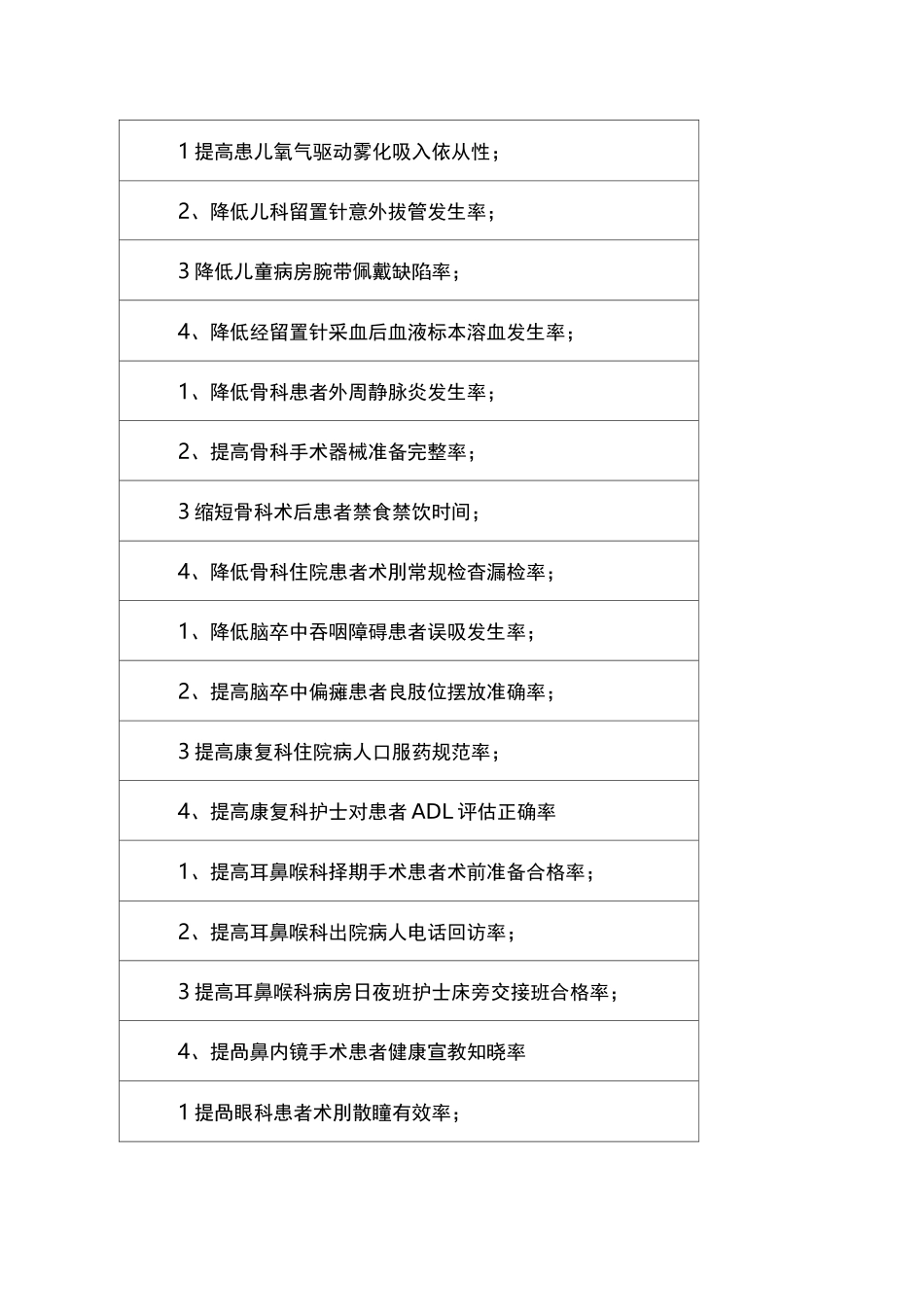 适合呼吸科的QCC题目_第3页