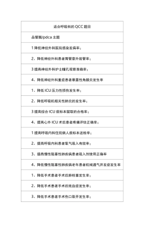 适合呼吸科的QCC题目