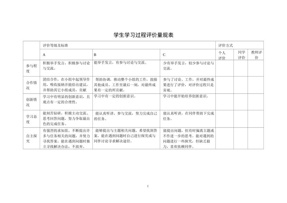 综合实践量规_第1页