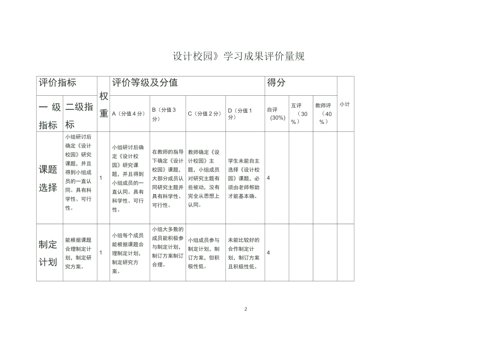 综合实践量规_第2页