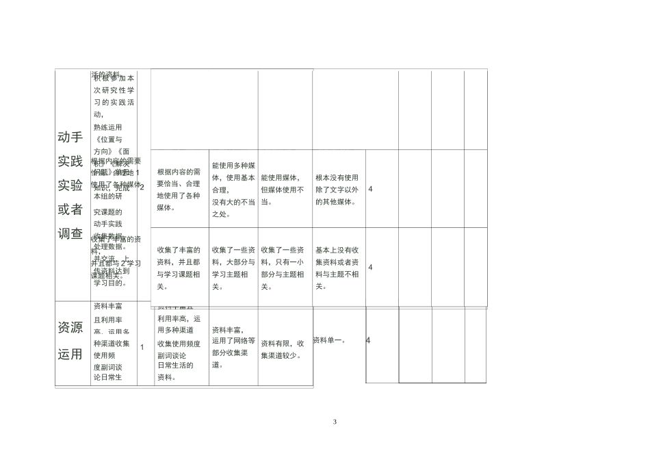 综合实践量规_第3页
