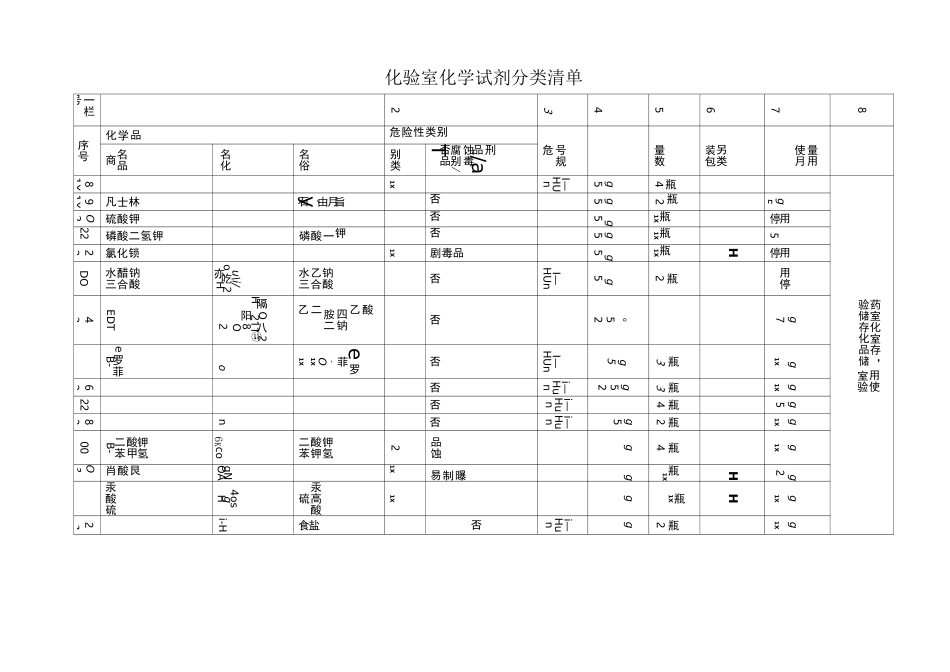 化验室化学试剂分类清单汇总_第2页