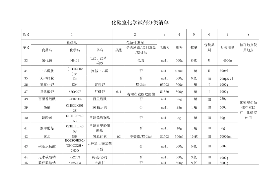 化验室化学试剂分类清单汇总_第3页