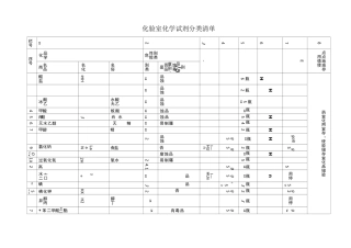 化验室化学试剂分类清单汇总