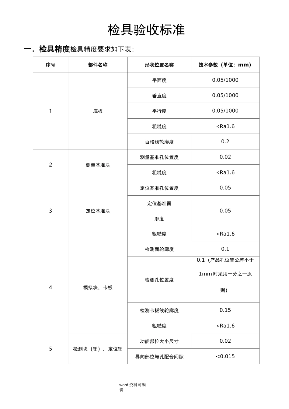 检具验收标准_第1页