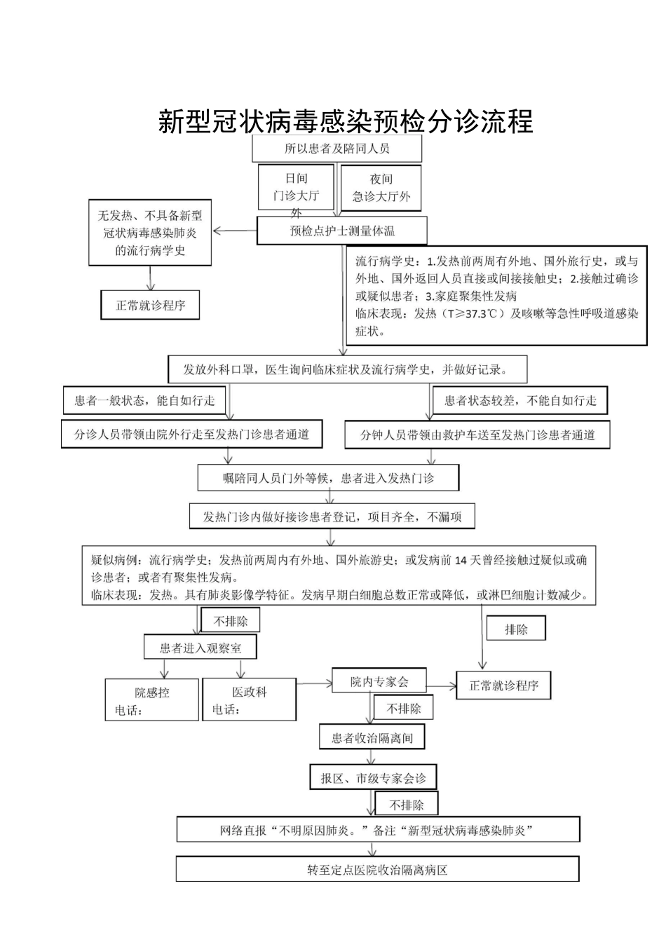 新冠疫情防控预检分诊工作制度_第3页