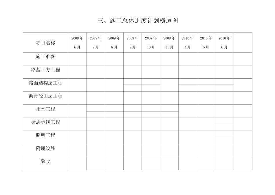 城市道路工程施工进度计划_第3页