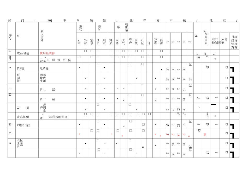 化工企业环境因素识别评价登记表_第3页