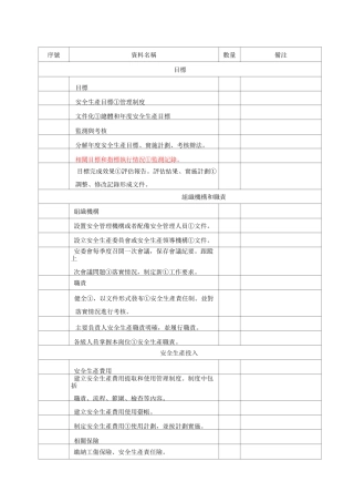 纺织行业安全标准化资料清单