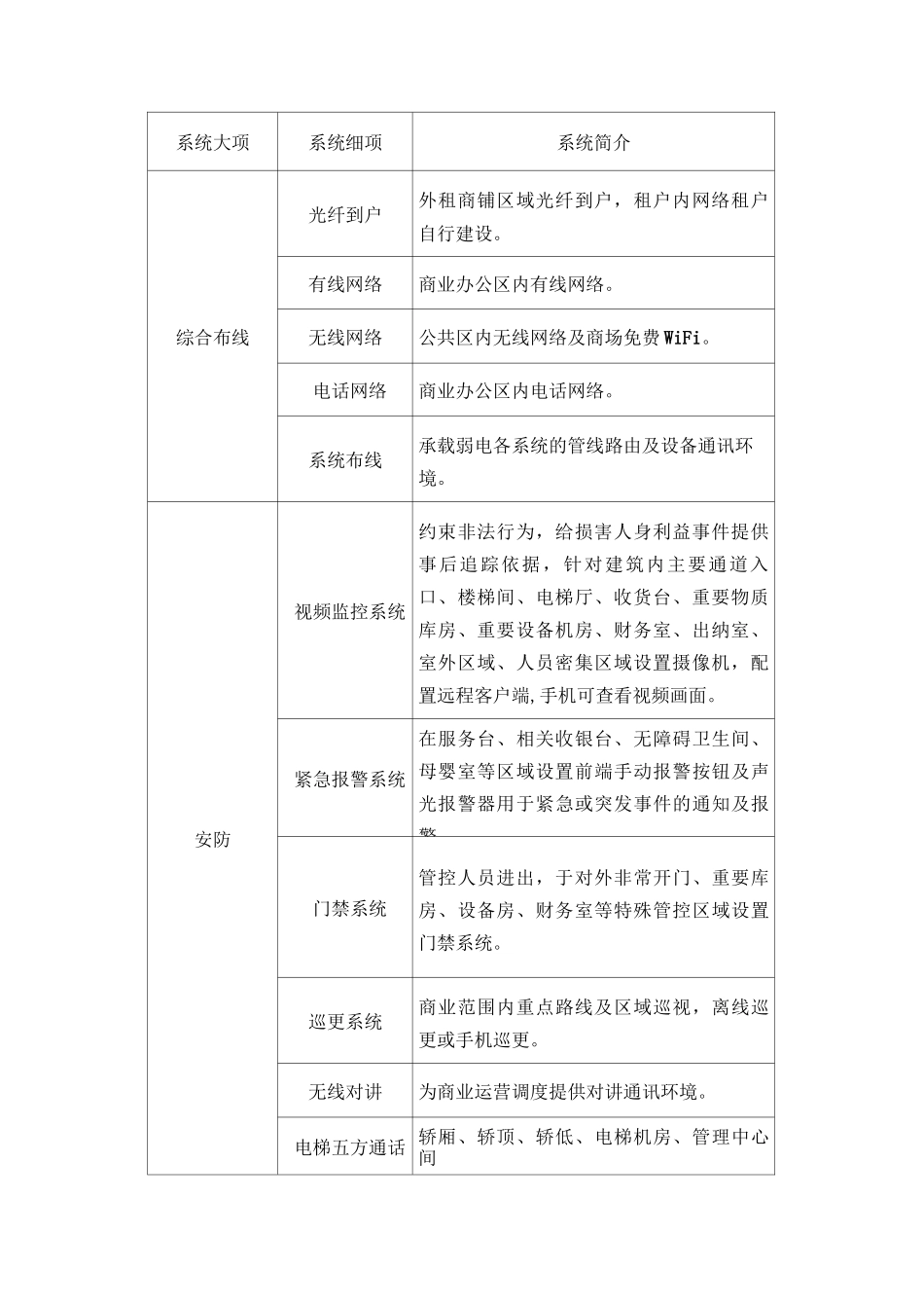弱电智能化系统设计报价书_第3页