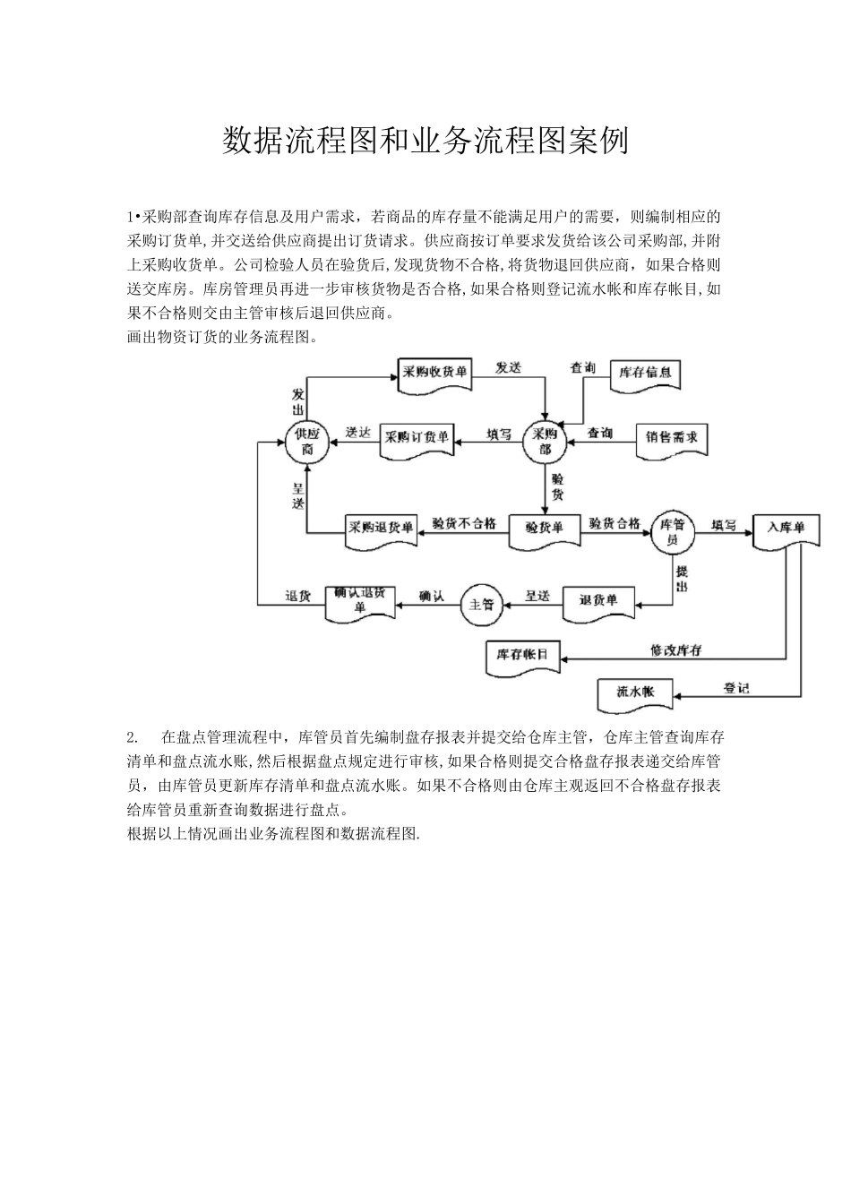 数据流程图和业务流程图案例_第1页