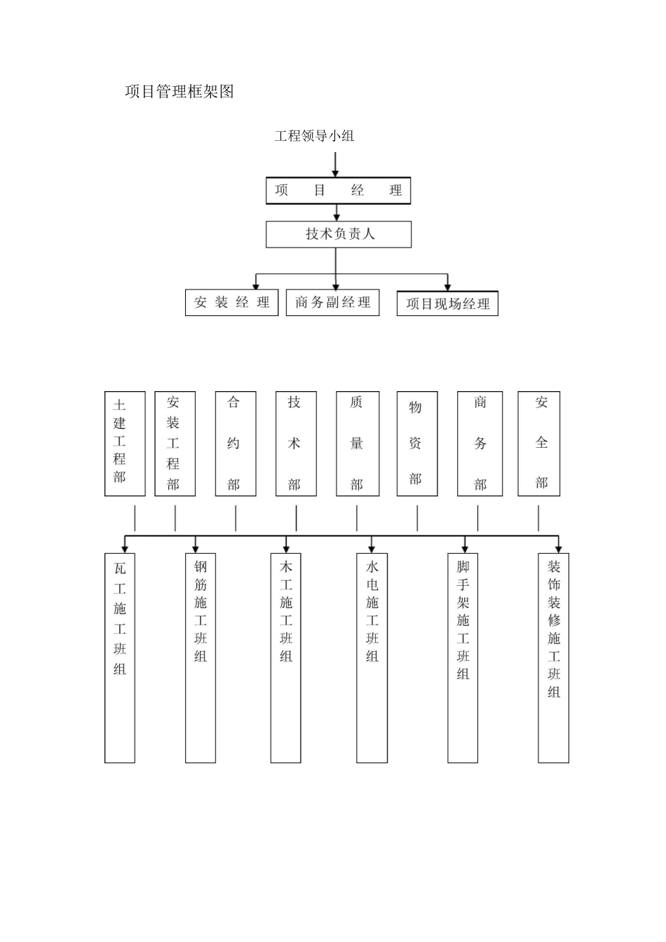 项目组织管理机构59043_第2页