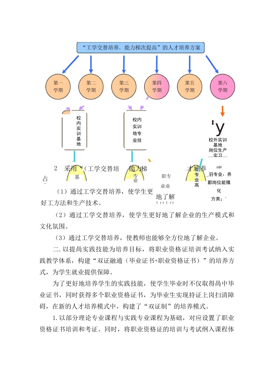 企业订单人才培养方案_第2页