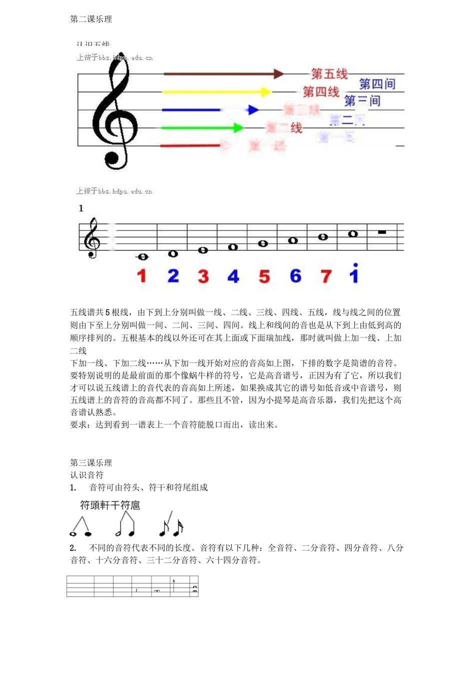零基础自学小提琴自创,讲解_第2页