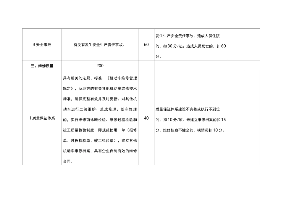机动车维修企业质量信誉考核记分标准_第3页