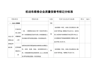 机动车维修企业质量信誉考核记分标准
