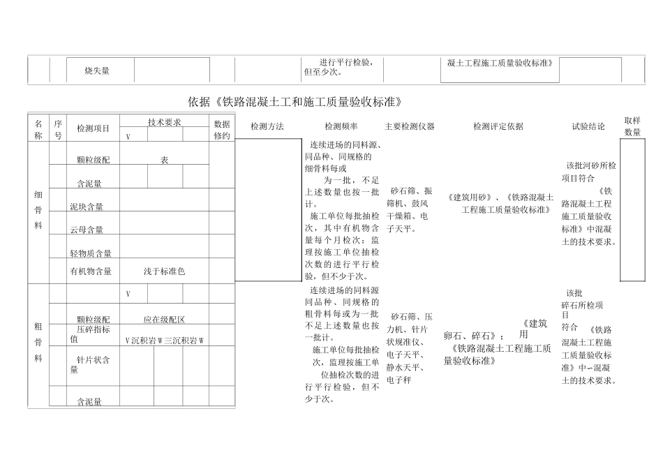 铁路工程最新常规检验项目及要求_第2页
