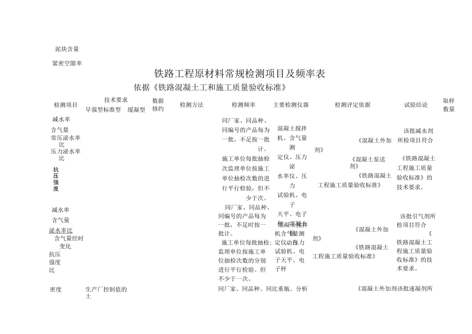 铁路工程最新常规检验项目及要求_第3页