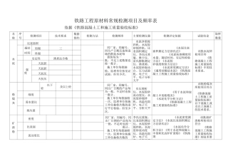 铁路工程最新常规检验项目及要求