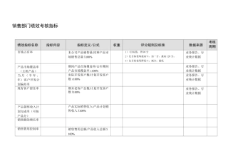 销售部门绩效考核指标