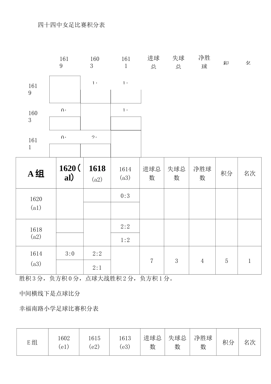足球比赛积分表_第2页