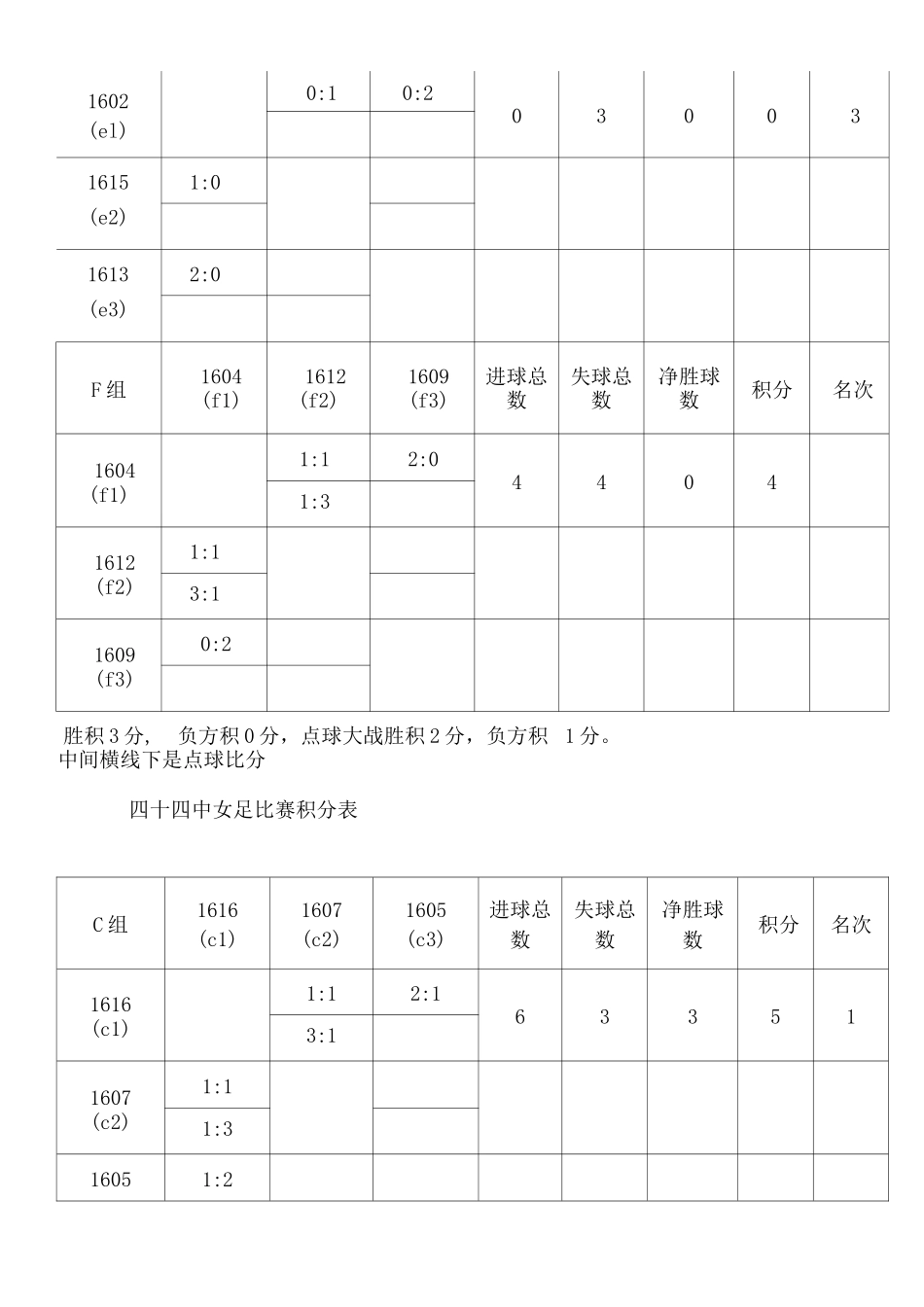 足球比赛积分表_第3页