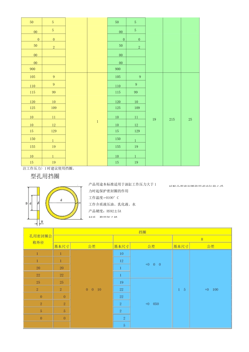 YX型密封圈_第3页