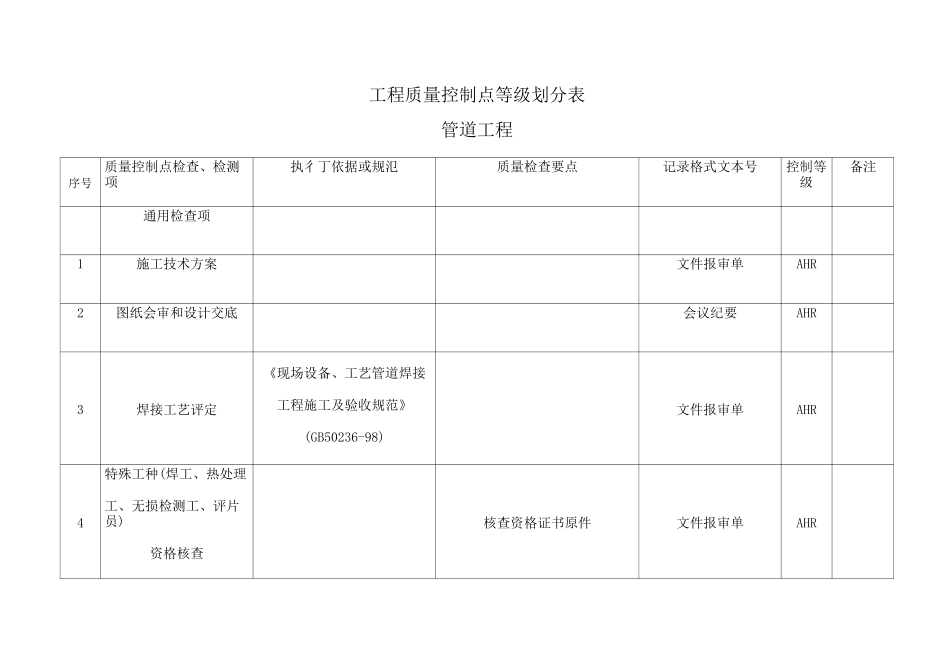 管道工程质量控制点等级划分表_第1页
