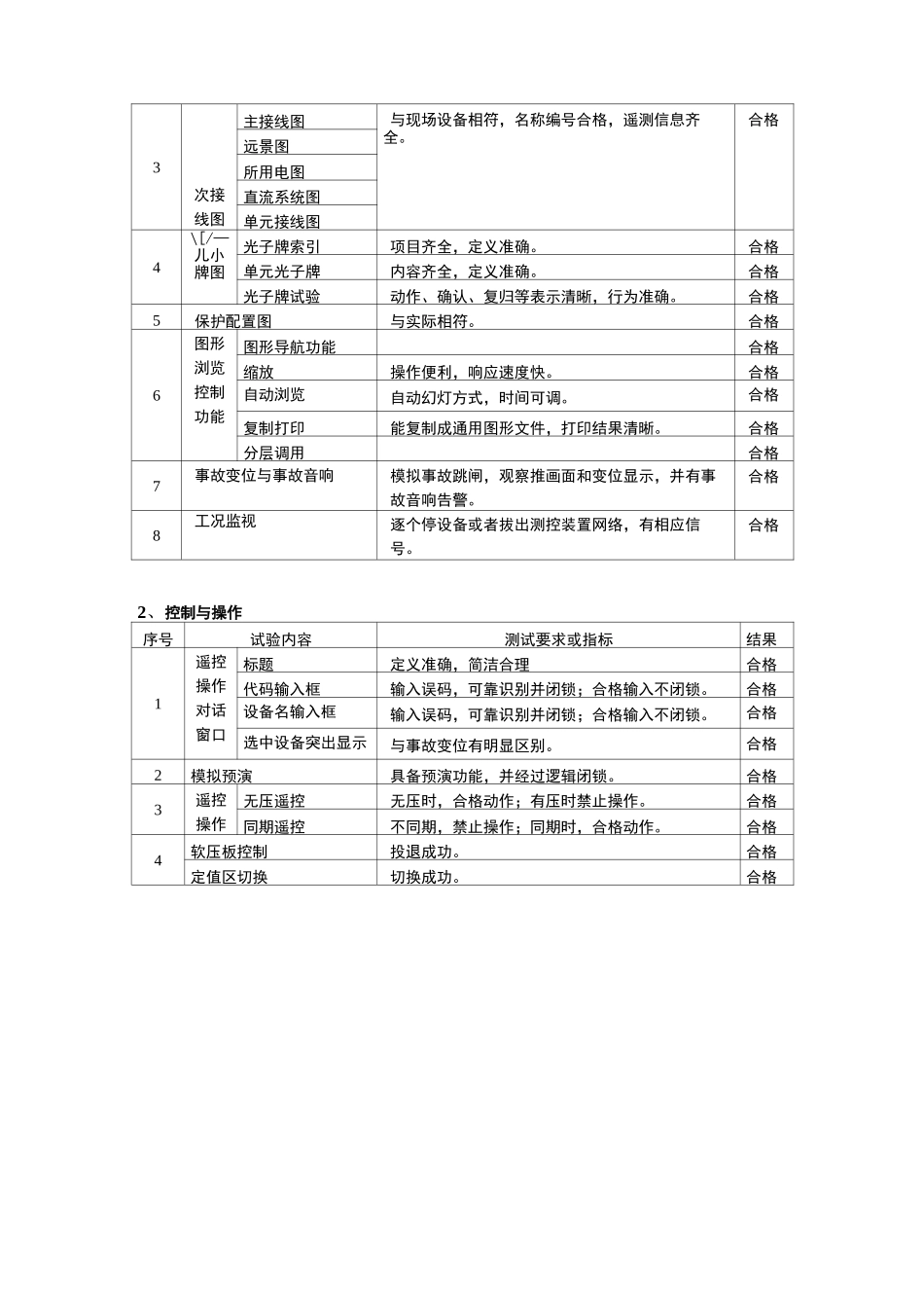 计算机后台监控系统报告_第3页