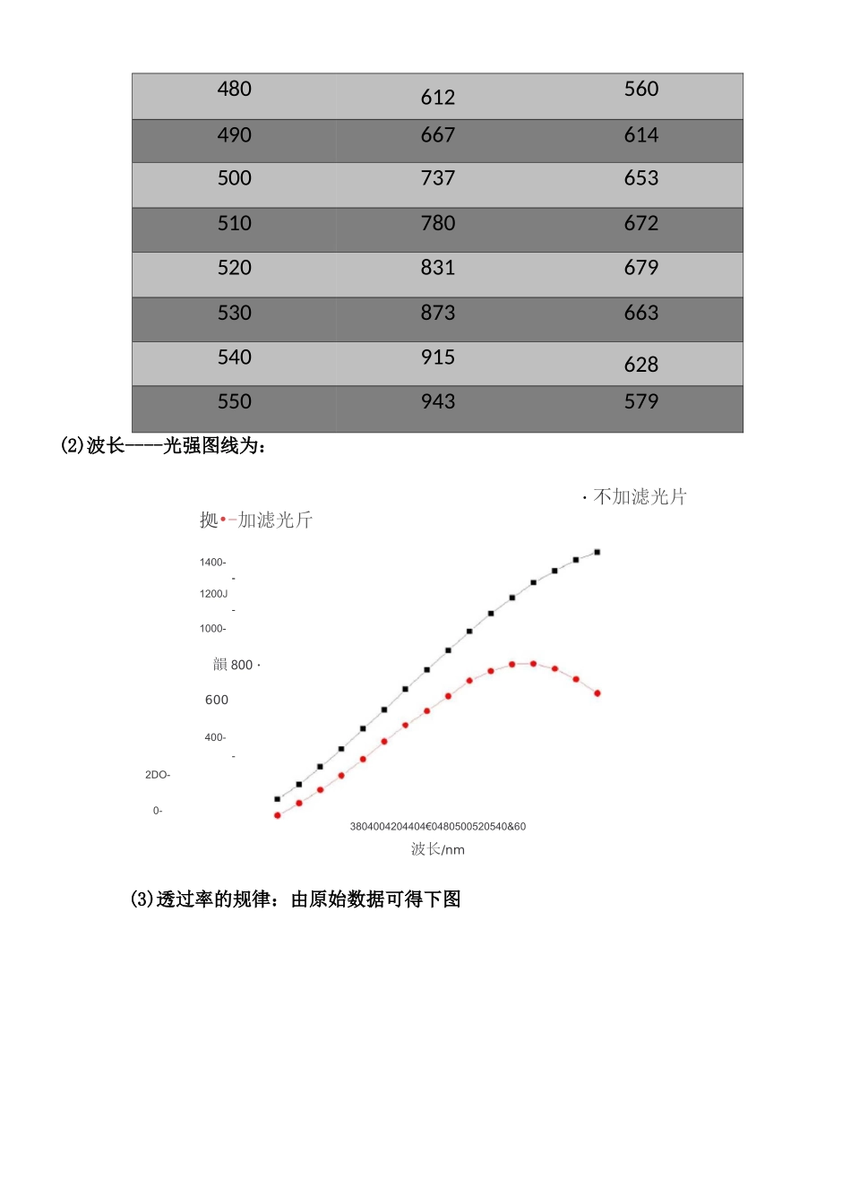 光栅单色仪的调整和使用实验报告_第2页