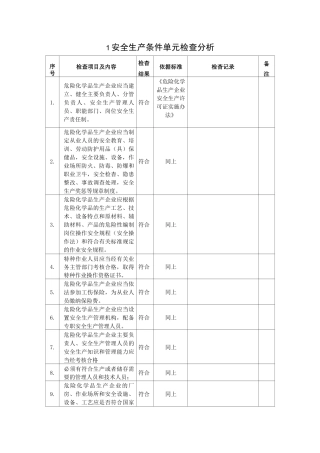 液化石油气充装站安全检查表格