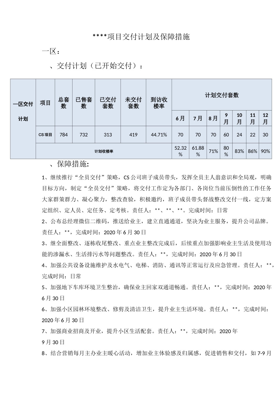 某项目住宅入伙、交付保障措施_第1页
