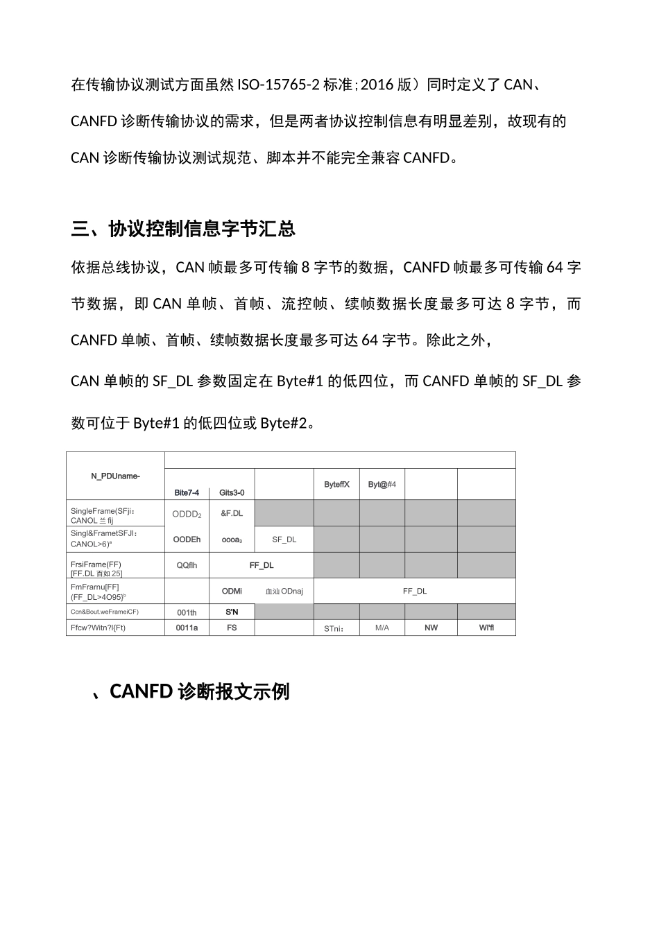 CAN FD诊断传输协议测试方案_第2页