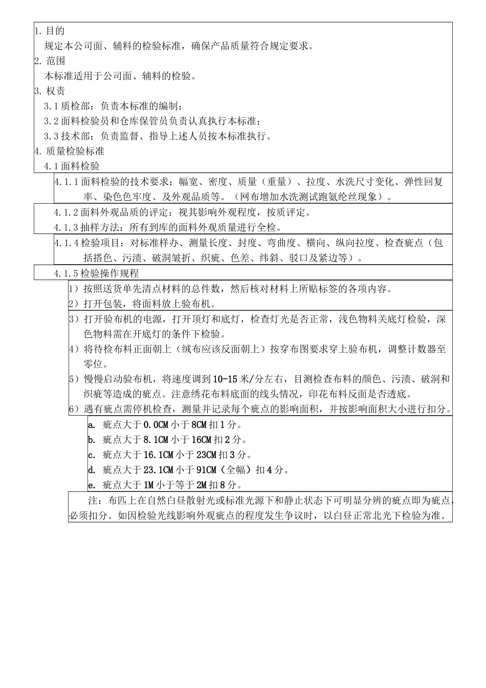 内衣厂物料检验标准_第2页