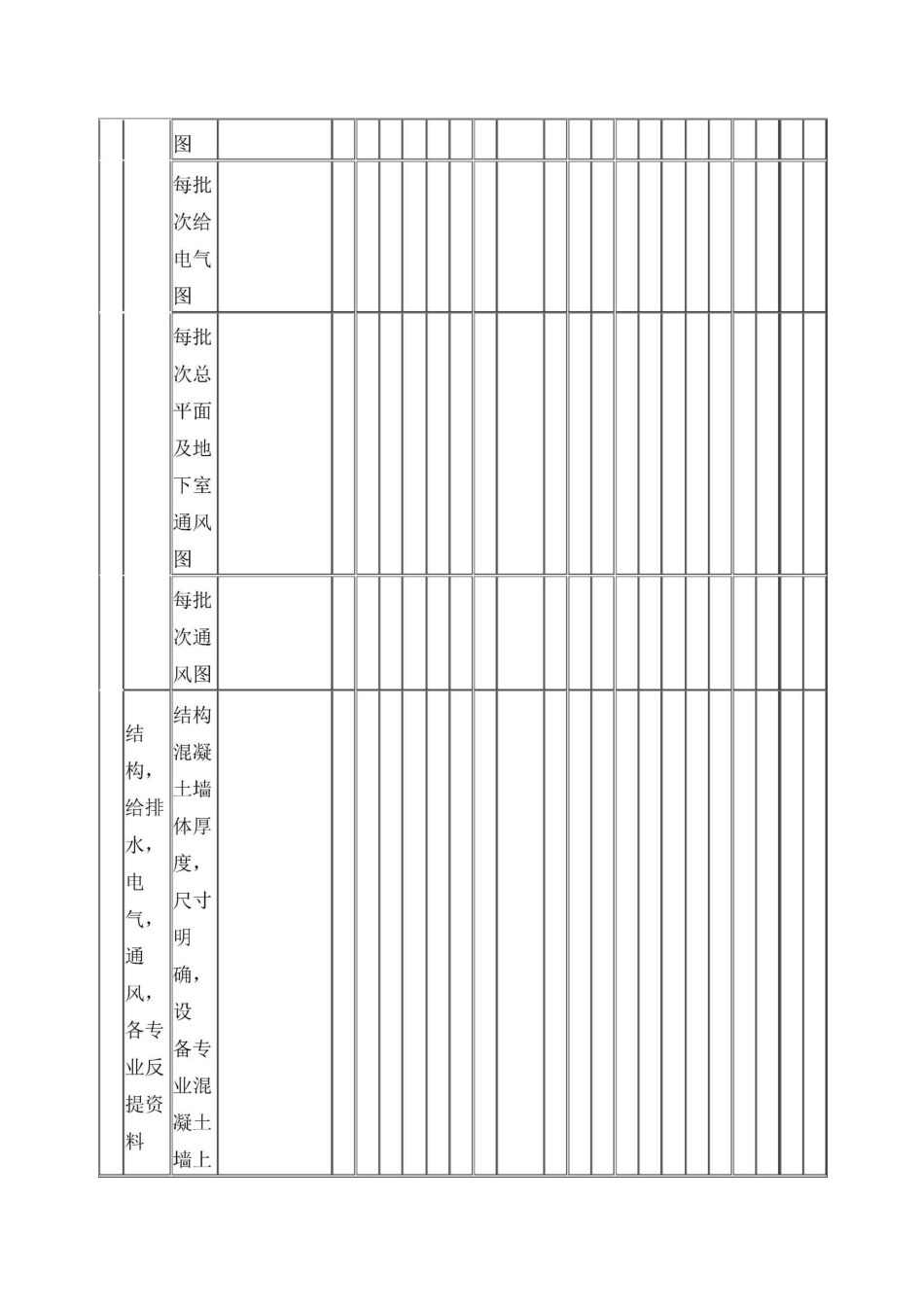 项目设计进度计划表_第3页
