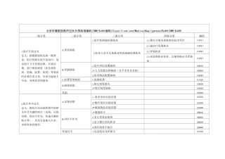 北京市属医院医疗过失分类标准编码