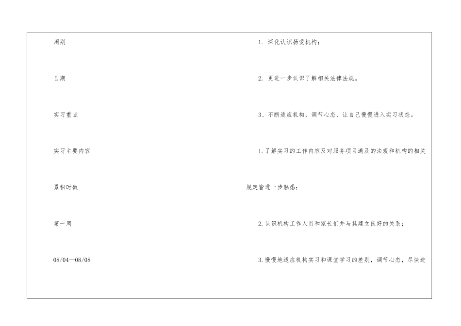 关于个人实习计划五篇_第3页